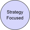 Strategy
Focused